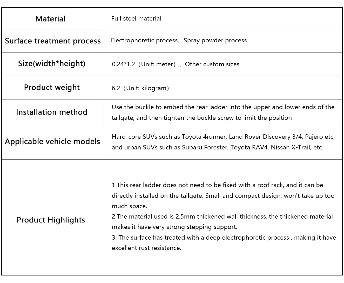 The parameters of tail ladder