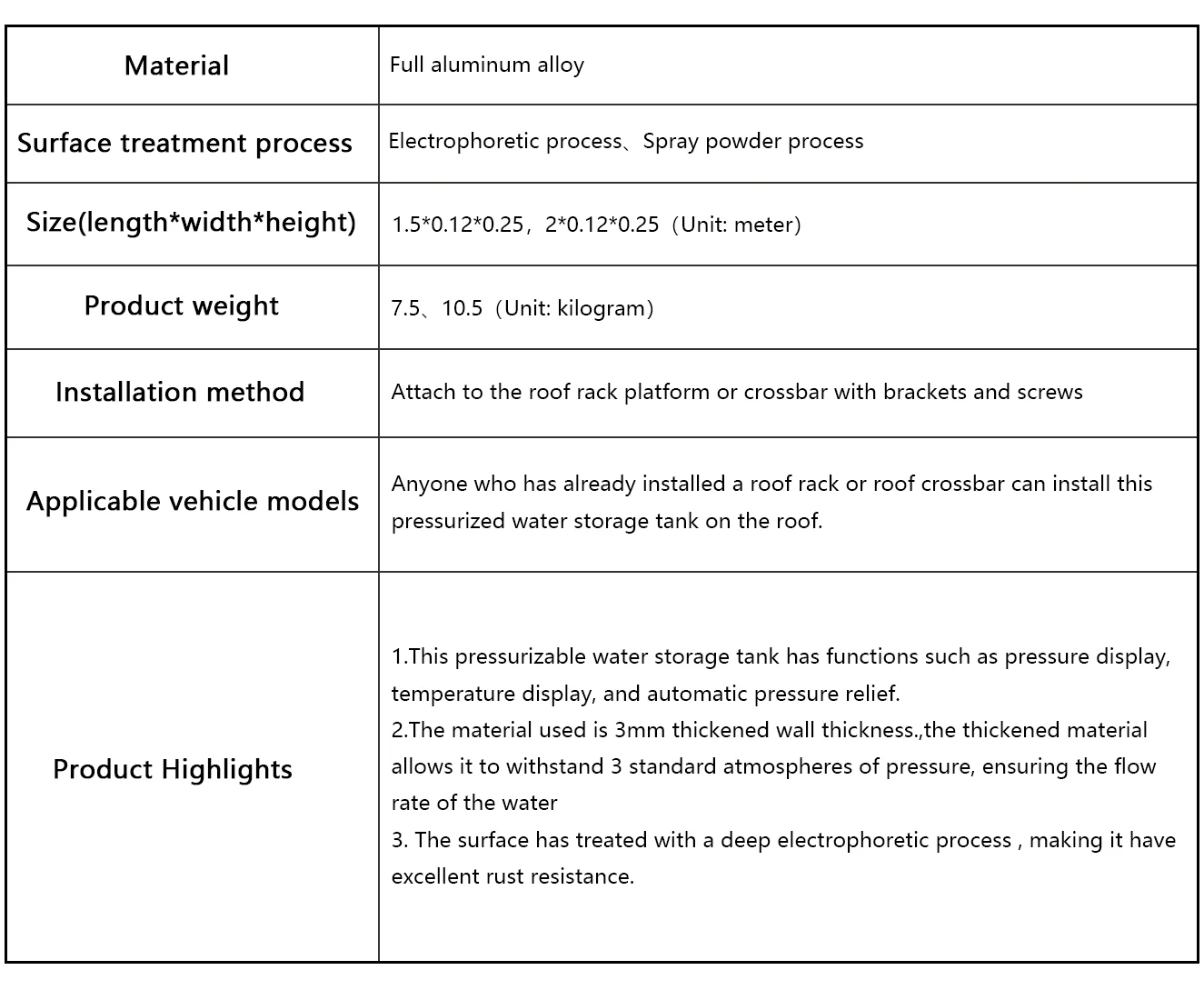 The parameters of roof water tank