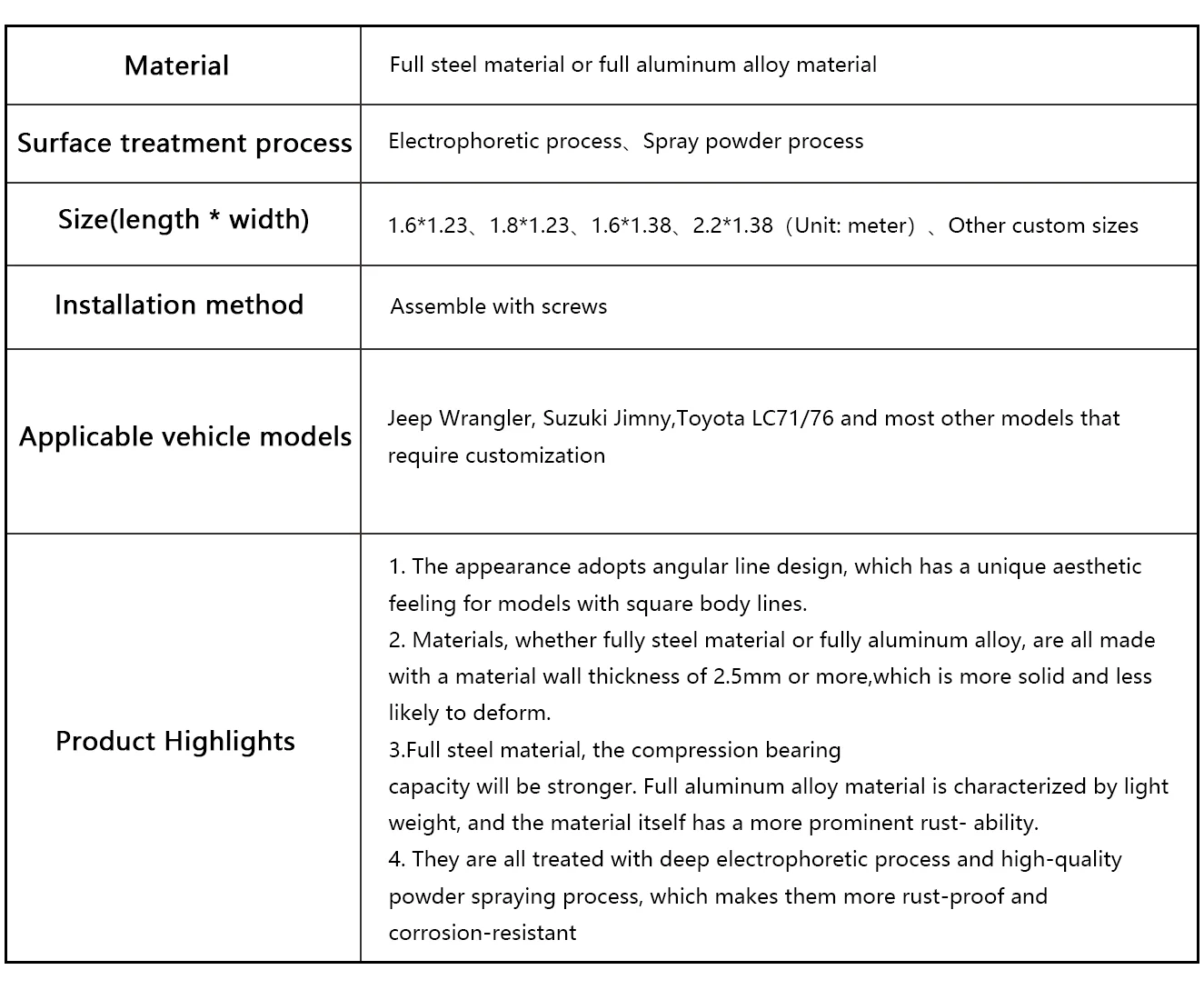 The parameters of roof rack cargo basket